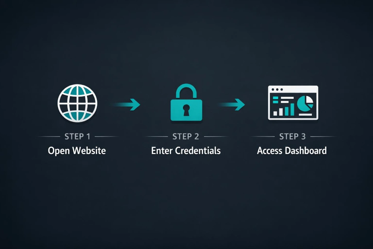 Reddy Book login process